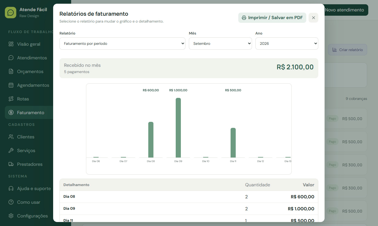 Tela de Relatório de faturamento do Sistema Atende Fácil